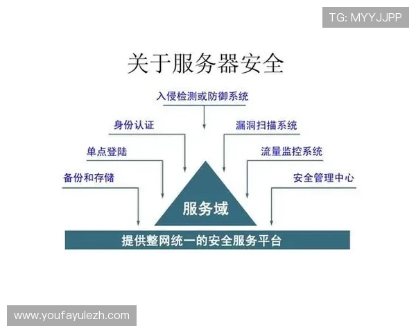 赢家888平台安全保障措施详解，确保每一位用户的资金安全无忧